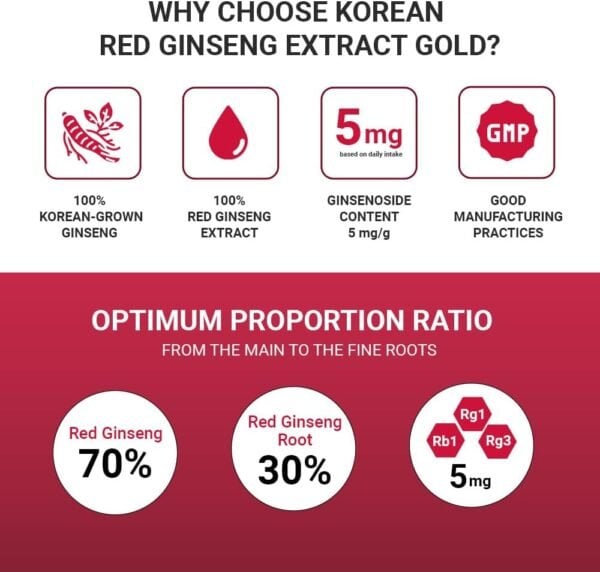 Why Choose Korean Ginseng Samjiwon Gold